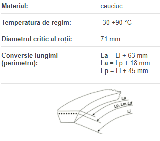 Curea multipla 2/ AVX13x1150 La, Optibelt