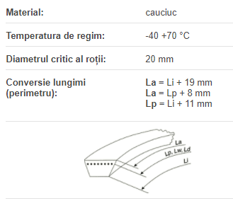 Curea 5x190 Li, Optibelt