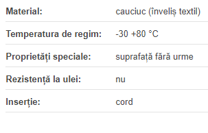 Curea 17x3048 Li, Non-Fric, SWR