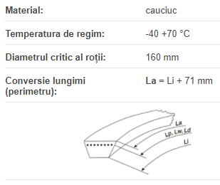 Curea 2X5V 2000/15J 5080 LA, Concar