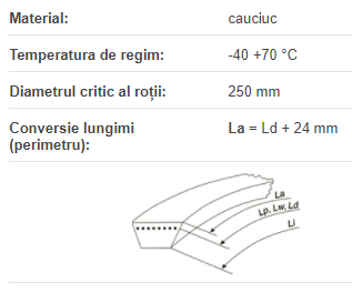 3SPC 2550 Lw, Optibelt