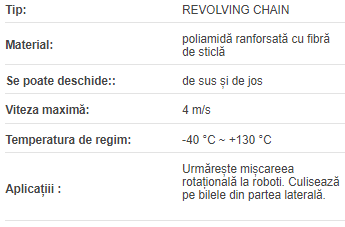 Lant portcablu rotativ RV.020CR.077