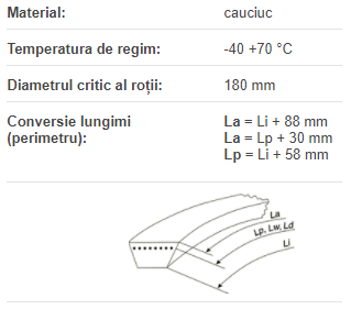 Curea 22x10000 L DTE Energy