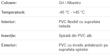 Furtun PVC pentru vidanjare 110 mm FORTE