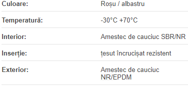 Furtun oxigen-acetilena 5mm / 5mm 2MPa SATI
