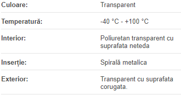 Furtun PU evacuare transparent | 110mm/0.7mm P7OLPU AE ALIMENTAR