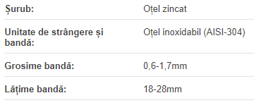 Colier cu surub 104-112 mm Mikalor W2