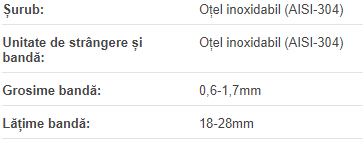 Colier cu surub 104-112 mm IT W4