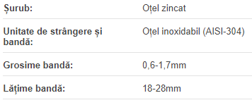 Colier cu doua suruburi 131-139 mm Bi-Norflex W2