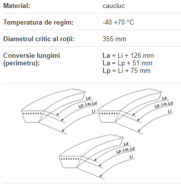 32X10000 LI, Optibelt