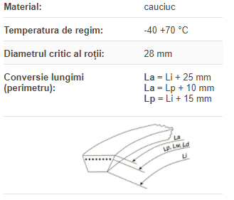 Curea 6x260 La poliuretan