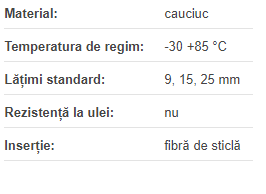 Curea STD 5M 1000, Optibelt