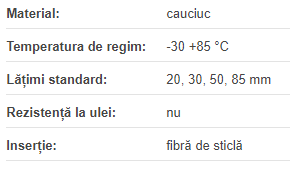 Curea STD 8M 1032-20 mm, ConCar