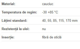 Curea D-HTD 14M 1778/40 mm, Optibelt