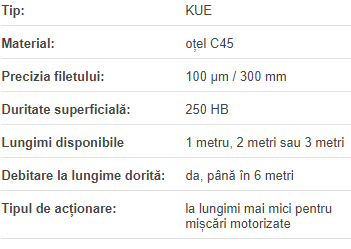 Surub cu filet trapezoidal | KUE 10AL 10x3 L=2000mm C45