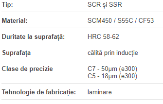 Surub cu bile laminat 10x02 dreapta C7 TBI