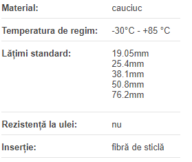 Curea D-XL 150, Optibelt