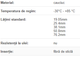 Curea D-L 187/050 ( 12.7 mm)