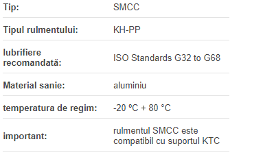 Rulment liniar SMCC25KHPP