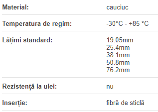 Curea 25 D-H 1000, Optibelt