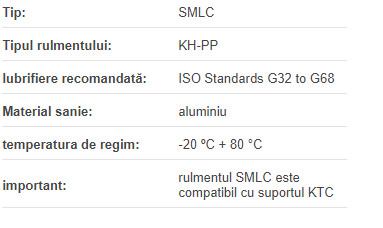 Rulment liniar SMLC 12 KHPP