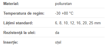 Curea T5 1000, Optibelt