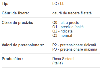 Ghidaj liniar cu role cilindrice MG 25 Q2