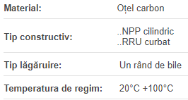 Rola de ghidare LR200NPPU 32