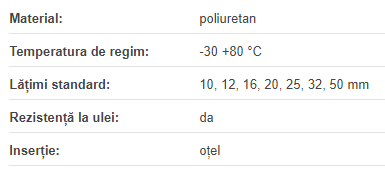 Curea AT10 1000, Optibelt