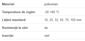 Curea dintata poliuretan 50 AT20 1260 SFX