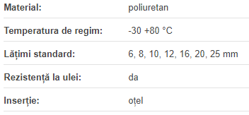 Curea T5 1000, SL Optibelt Alpha Aramid