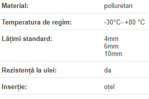 Curea T2.5-6 metru liniar,Elatech