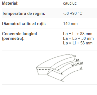 CX 110 2800 Li, SWR