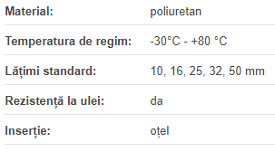 Curea AT5/15 metru liniar, Elatech