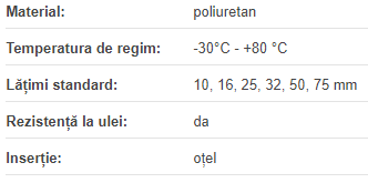 Curea AT10/16 metru liniar, Elatech