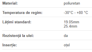 Curea RTD14M/85 (PAZ inclus) metru liniar, Elatech