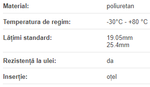 Curea RTD5M/25 (PAZ inclus) metru liniar, Elatech