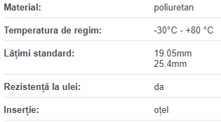 Curea STD 8M/15 PU-steel metru liniar, Elatech