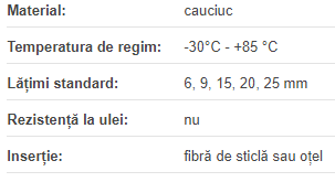 Curea HTD 3M/09 metru liniar