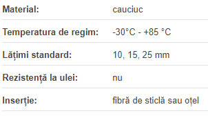 Curea HTD 5M/10 mm HP la metru liniar cu insertie sticla, Optibelt