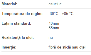 Curea HTD 14M/55 neopren - otel