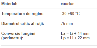 Curea 10 PL 2476 , Optibelt