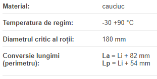 Curea PM 2286, Optibelt