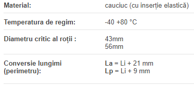 Curea 6PJ 336 Conveyxonic, Hutchinson