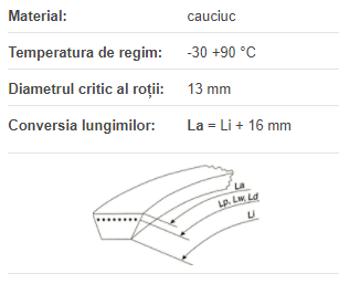 Curea 7PH 1151 MA, Hutchinson