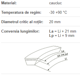 Curea 4PJ 1049 MA,Hutchinson