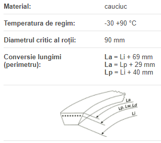 Curea AVX17x1650 La, Optibelt