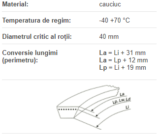 8x1020 Li, Optibelt