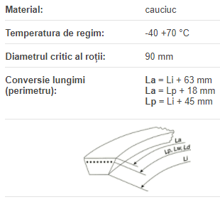 Curea multipla 2/ AVP13x2516 La, Optibelt