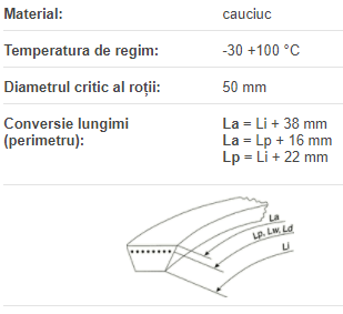 Curea 3L 150, Concar (10x6x365 Li)